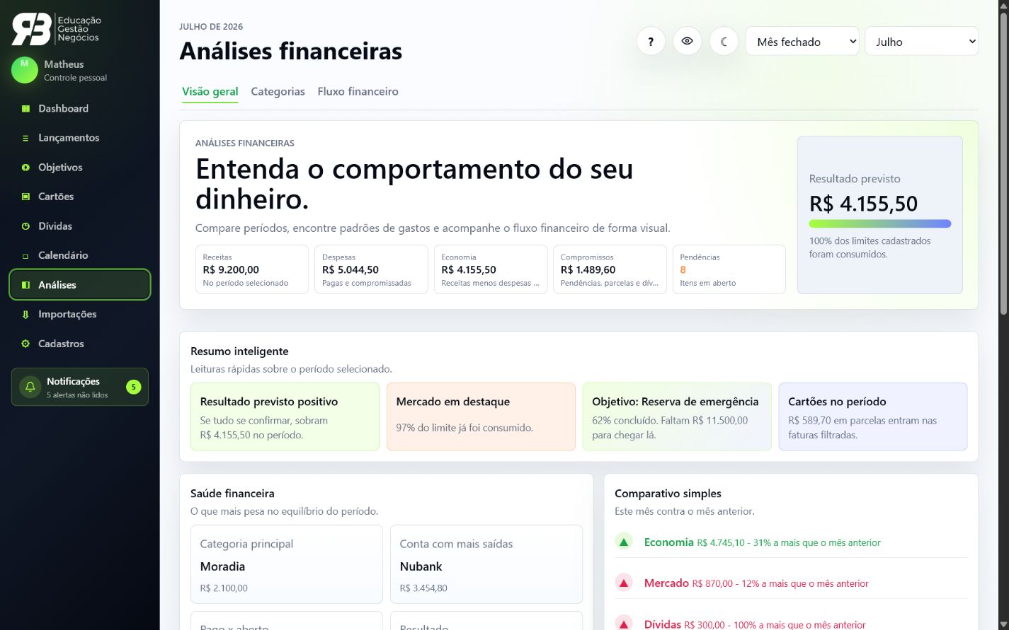 Tela de análises financeiras com indicadores e comparativos