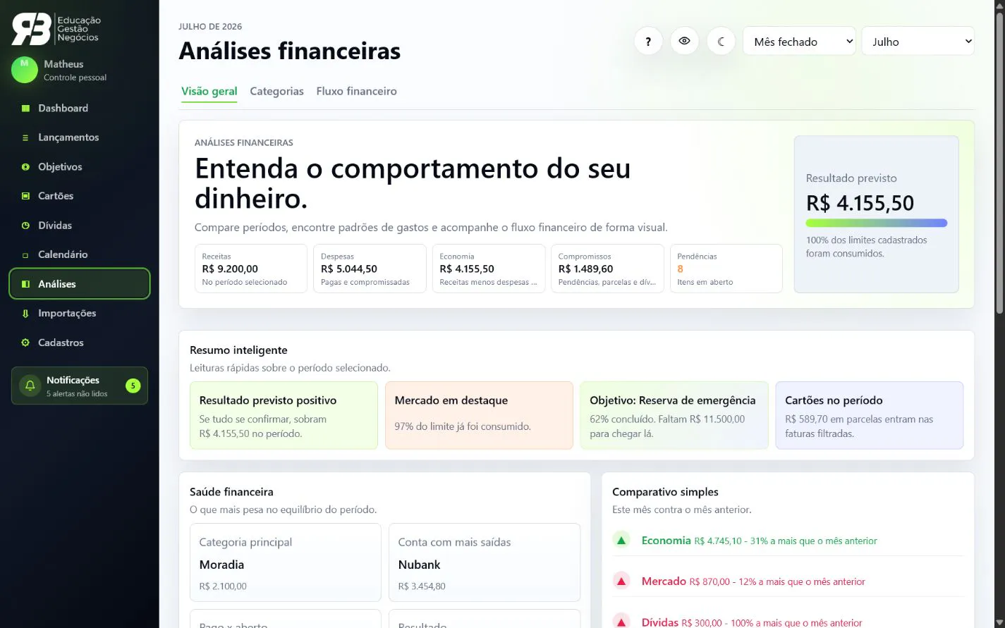 Tela de análises financeiras com indicadores e comparativos