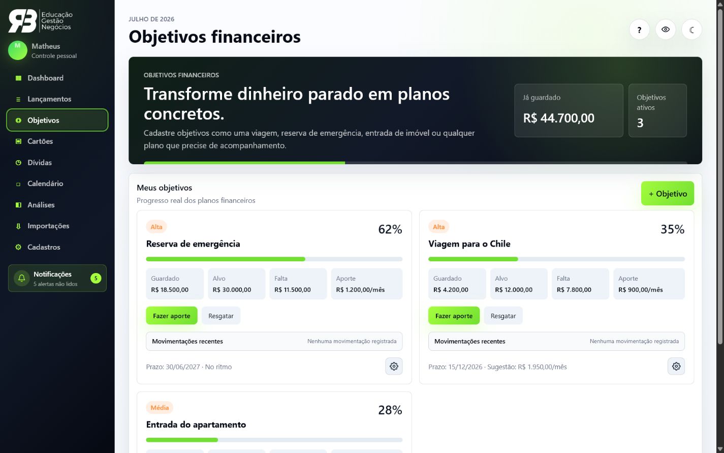 Tela de objetivos financeiros com progresso e aportes